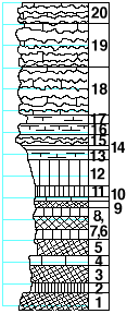 strat column from original form