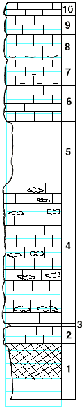 strat column from original form