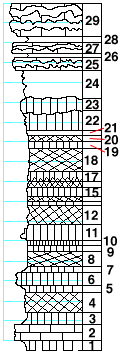 strat column from original form