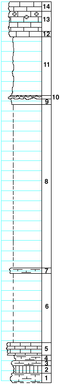 strat column from original form