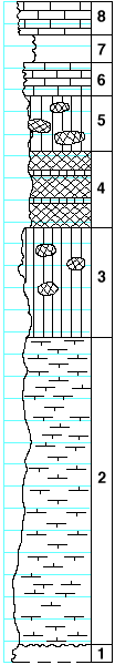 strat column from original form