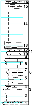 strat column from original form