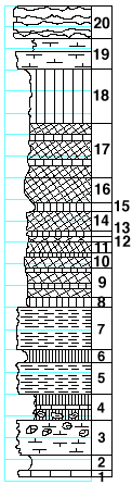 strat column from original form