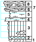 strat column from original form