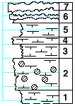 strat column from original form