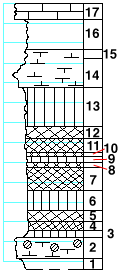 strat column from original form