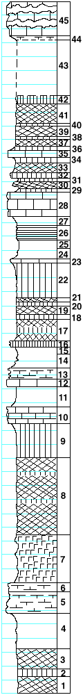 strat column from original form