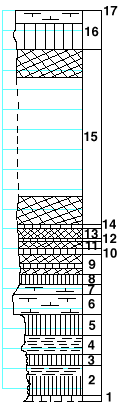 strat column from original form