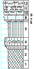 strat column from original form