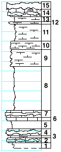 strat column from original form