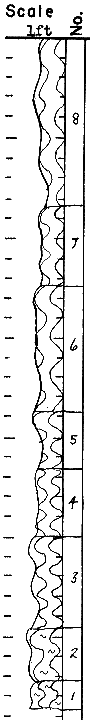 strat column from original form