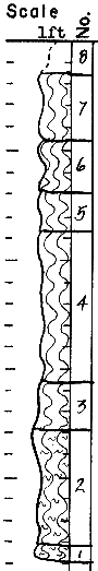 strat column from original form