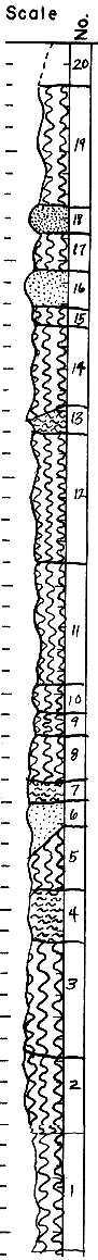 strat column from original form