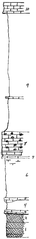 strat column from original form