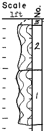 strat column from original form