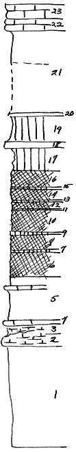 strat column from original form