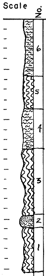 strat column from original form