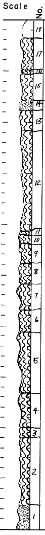 strat column from original form