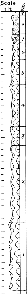 strat column from original form