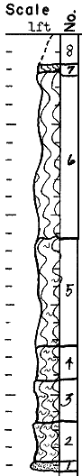 strat column from original form