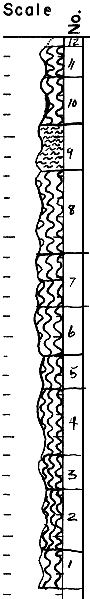 strat column from original form