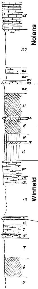 strat column from original form