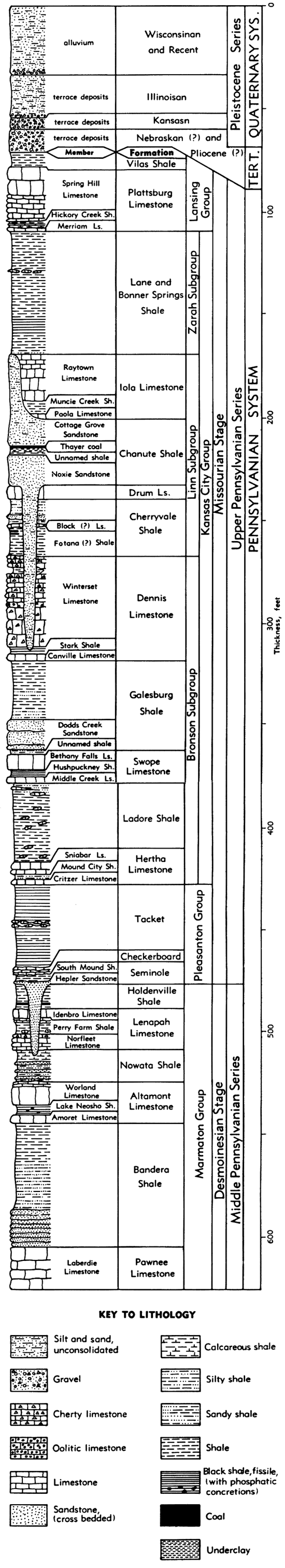 From base--Marmaton Gp, Pleasanton Gp, Kansas City Gp, Lansing Gp, Tertiary terrace deposits, Pleistocene terrace deposits and alluvium.