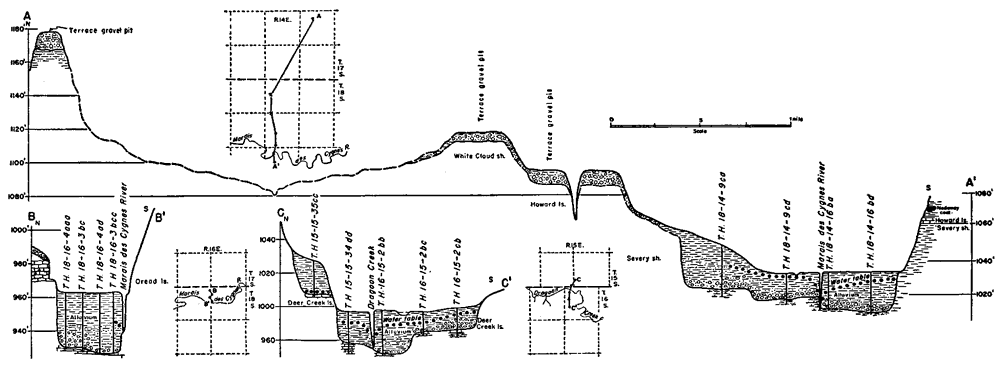 three cross sections