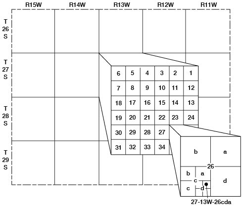 Letter designation goes from largest to smallest while quarter calls go from smallest to largest; thus 26cda (c = SW, d = SE, a = NE) is written as NE SE SW sec. 26.