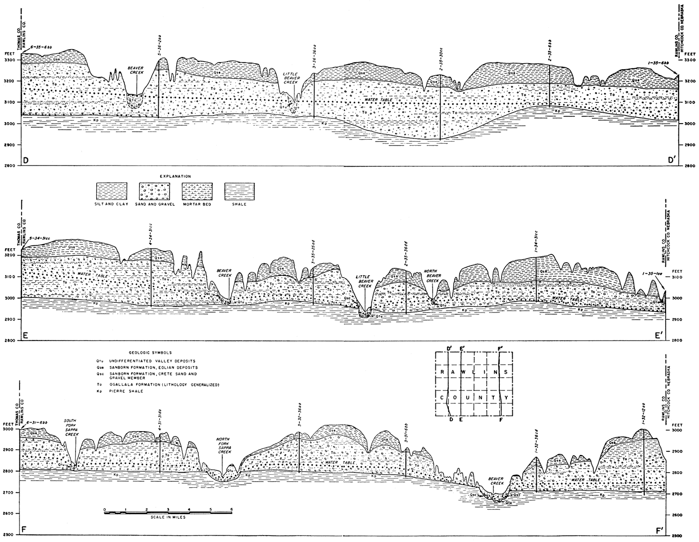 Three north-south cross sections; sand and gravel layers between top silt and clay and Pierre shale; mortar bed appears in southern part of eastern section above the sand and below the silt and clay layer.