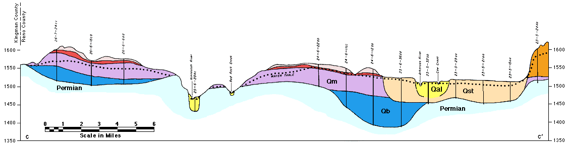 cross section C