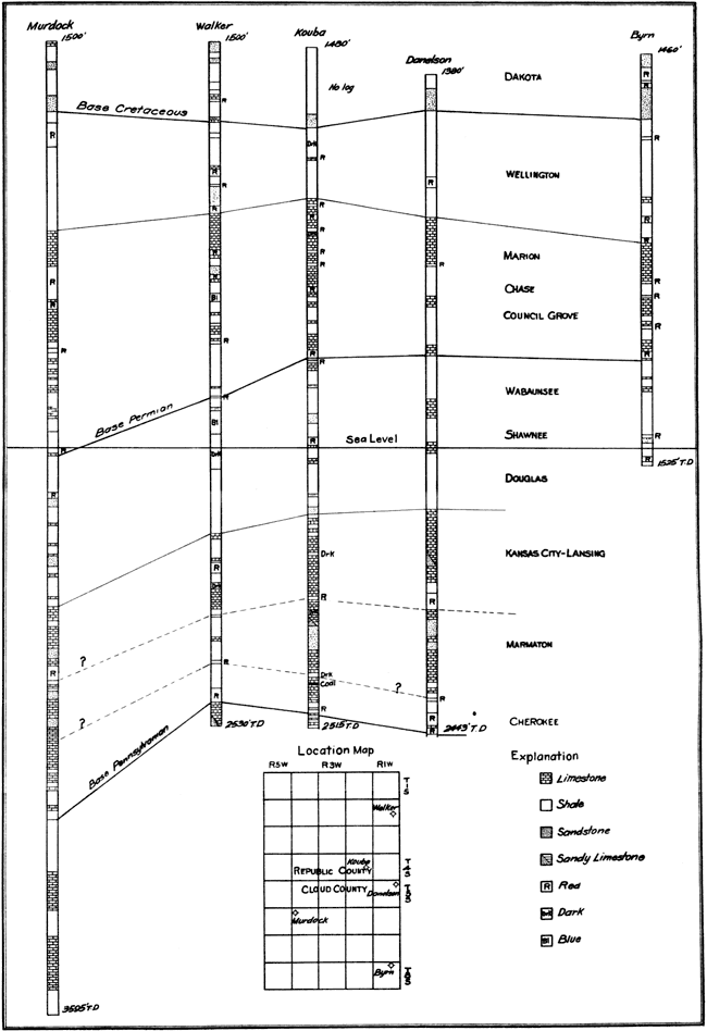 Cross section showing 5 wells in Cloud and Republic counties.