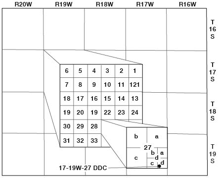 Letter designation goes from largest to smallest while quarter calls go from smallest to largest; thus 27ddc (c = SW, d = SE) is written as SW SE SE sec. 27.