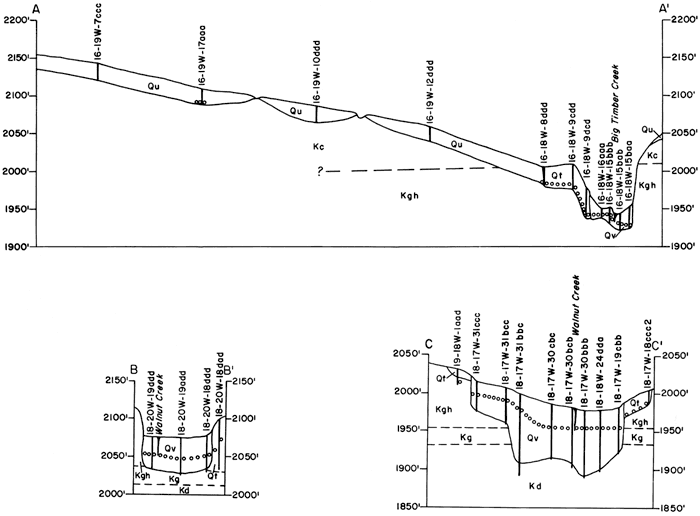 Three geologic sections.