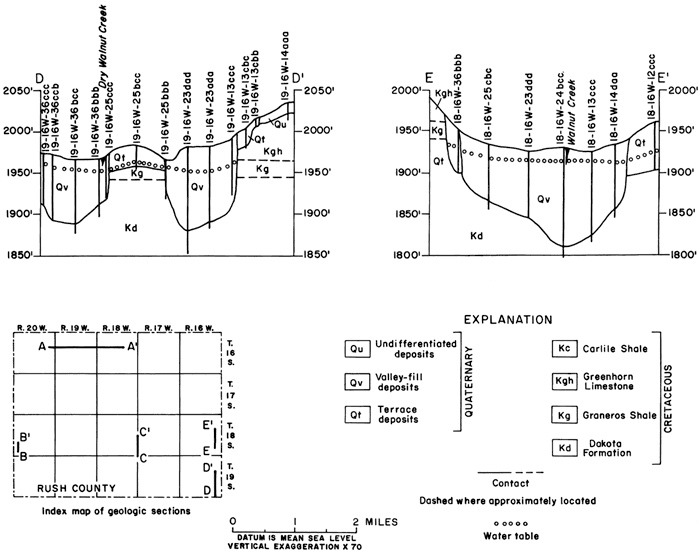 Two geologic sections,index map, and legend .