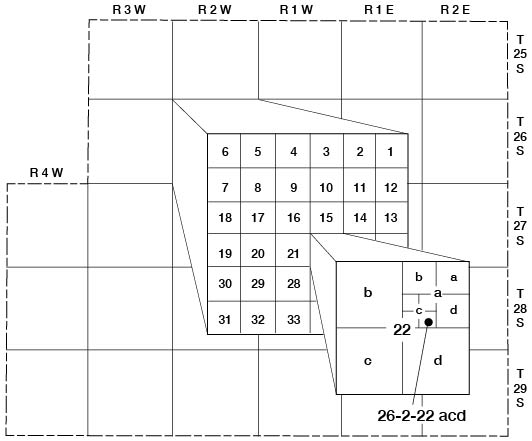 Outline map of Sedgwick County, Kansas, illustrating the well-numbering system used in this report.