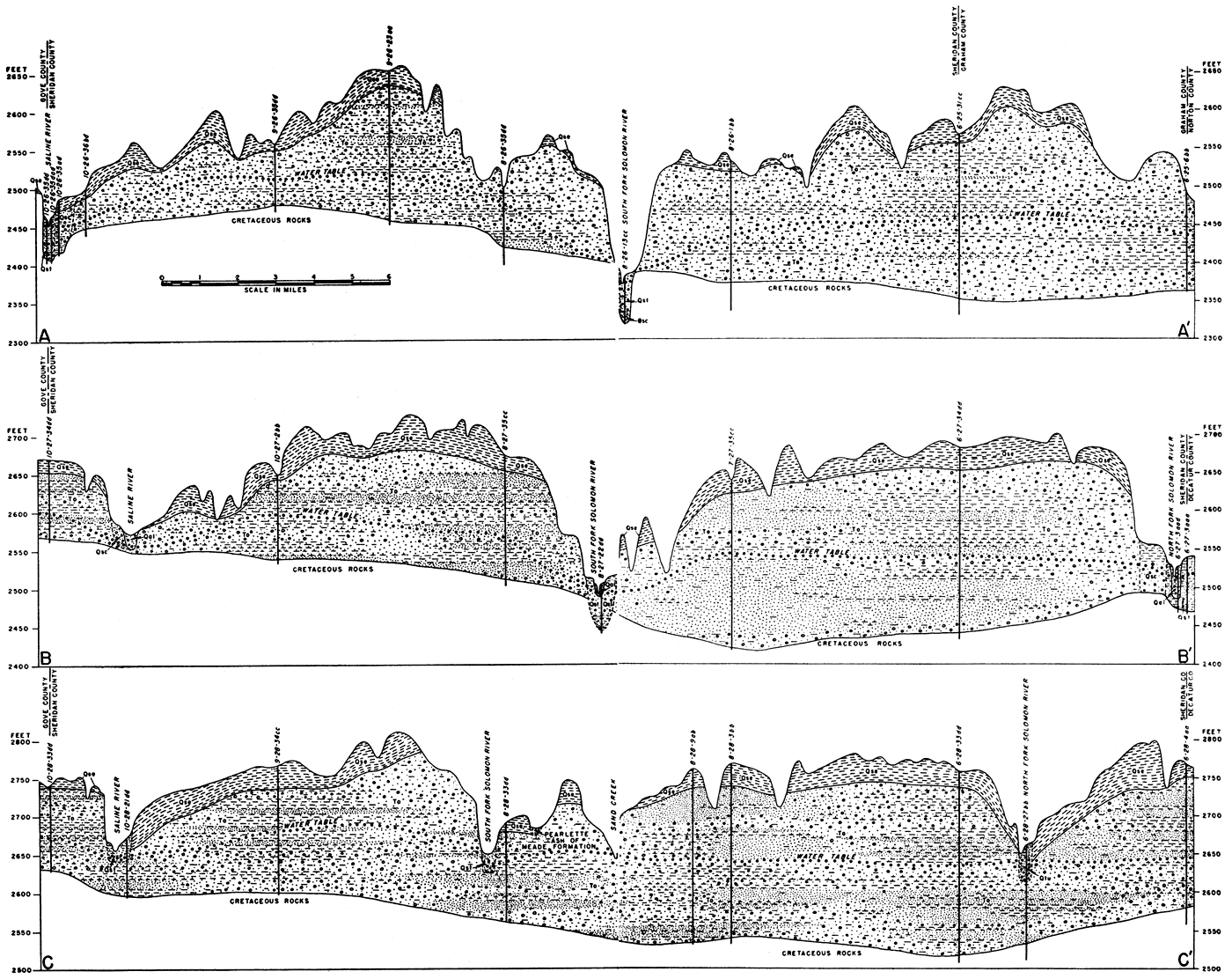 Three cross sections