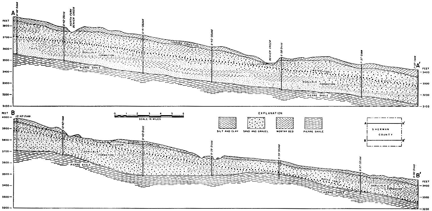 Two cross sections; thicknesses of Ogallala and Sanborn are consistant in east-west direction; thickness of Ogallala is thinner in southern cross section than in north.