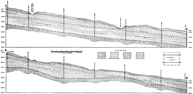 Two cross sections; thicknesses of Ogallala and Sanborn are consistant in east-west direction; thickness of Ogallala is thinner in southern cross section than in north.