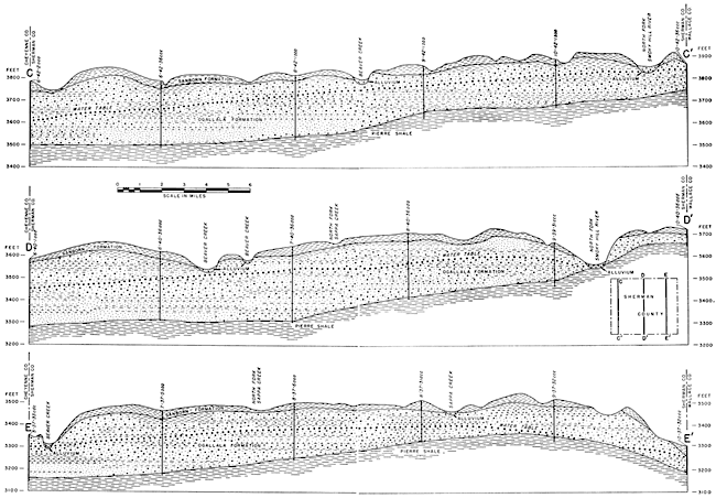 Three cross sections; Ogallala thickens to north in all three; Ogallala is thinner is eastern section than in western.