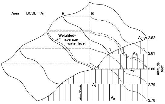 Figure explains abbreviations used in above equation for Vt.