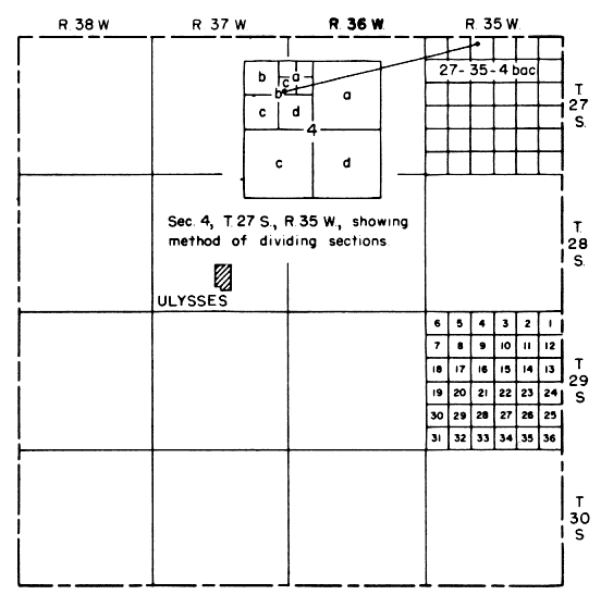 36 sections in a township-range block; divided into quarter-quarter-quarter sections; a is NE, b is NW, c is SW, d is SE.