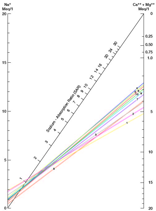 Nomogram is a graphical method to find the value of a difficult equation.  Connecting a line between two values gives the answer on a pre-calculated index line.