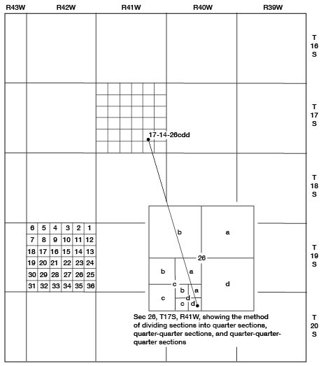 Index map of Kansas showing how well-numbering system works.