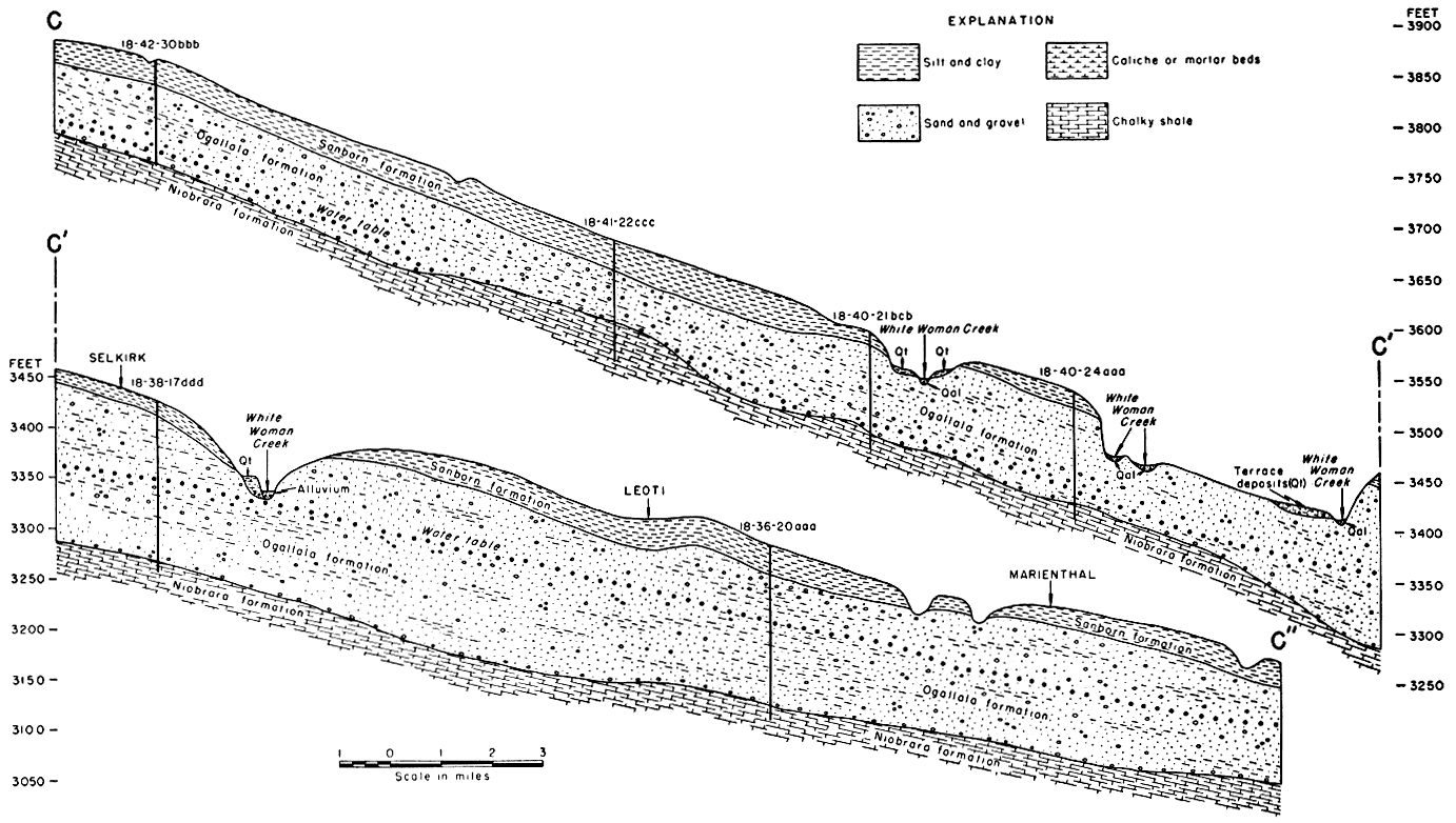 Ogallala has consistant thickness on these east-west cross sections; slightly thinner in Greeley than Wichita.