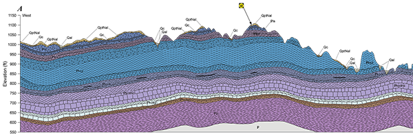 Miami County cross section