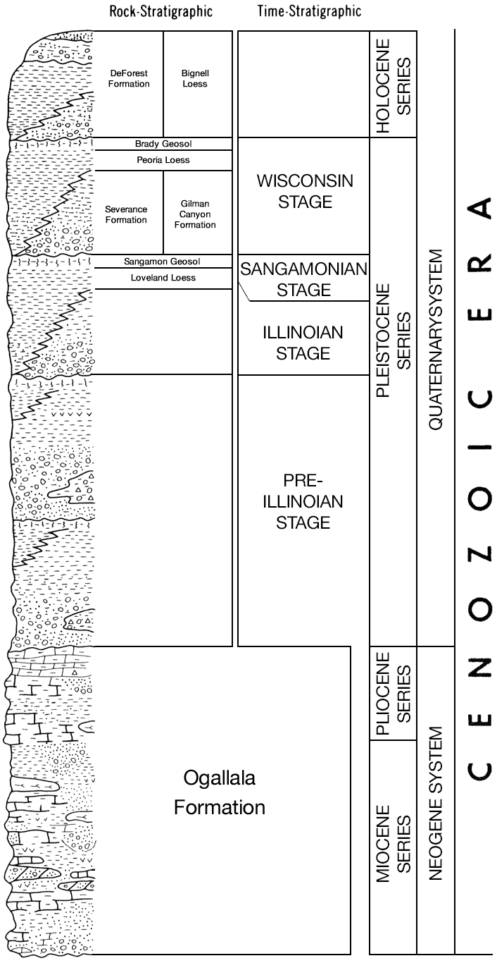 new version of Cenozoic chart