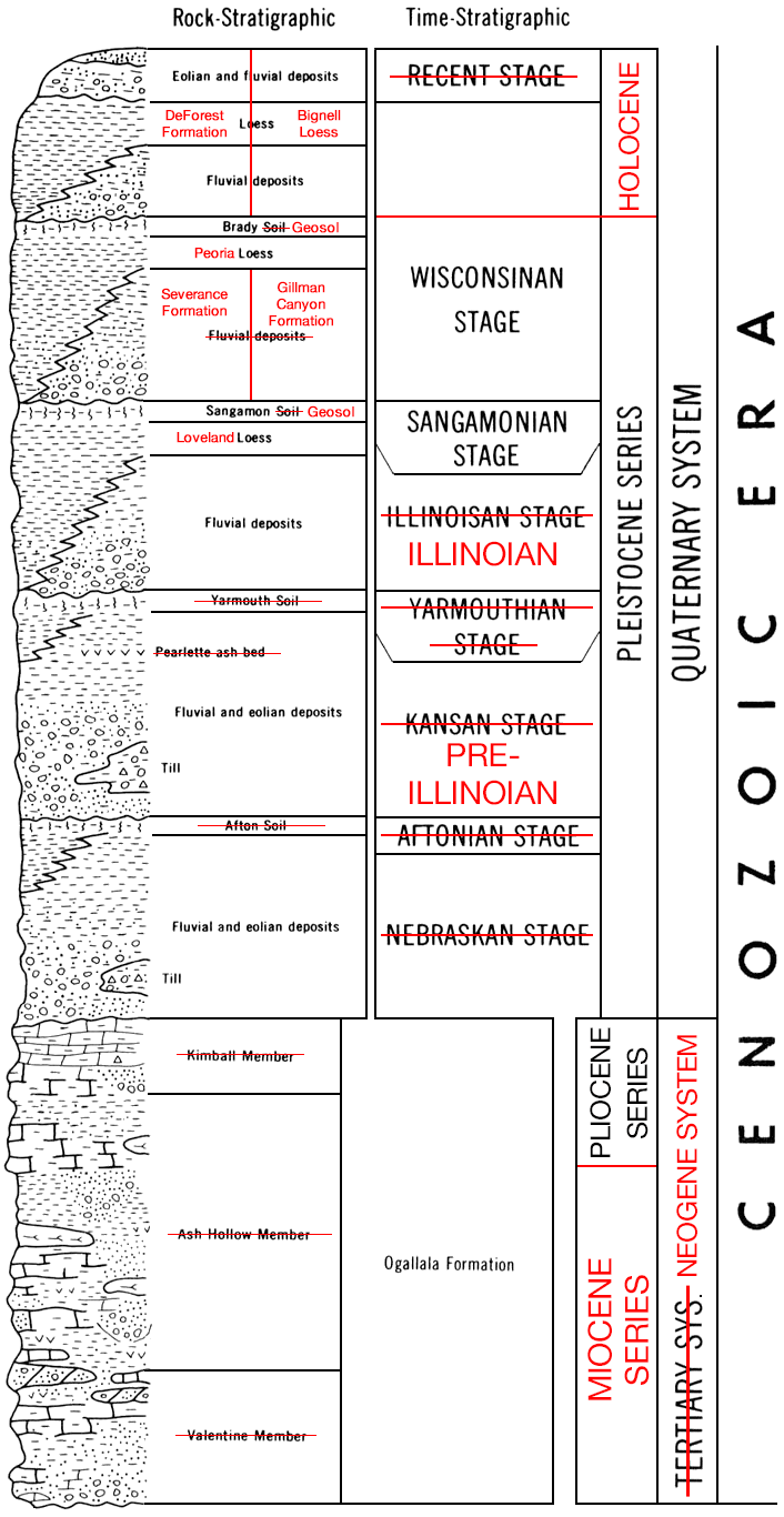 edited version of Cenozoic chart