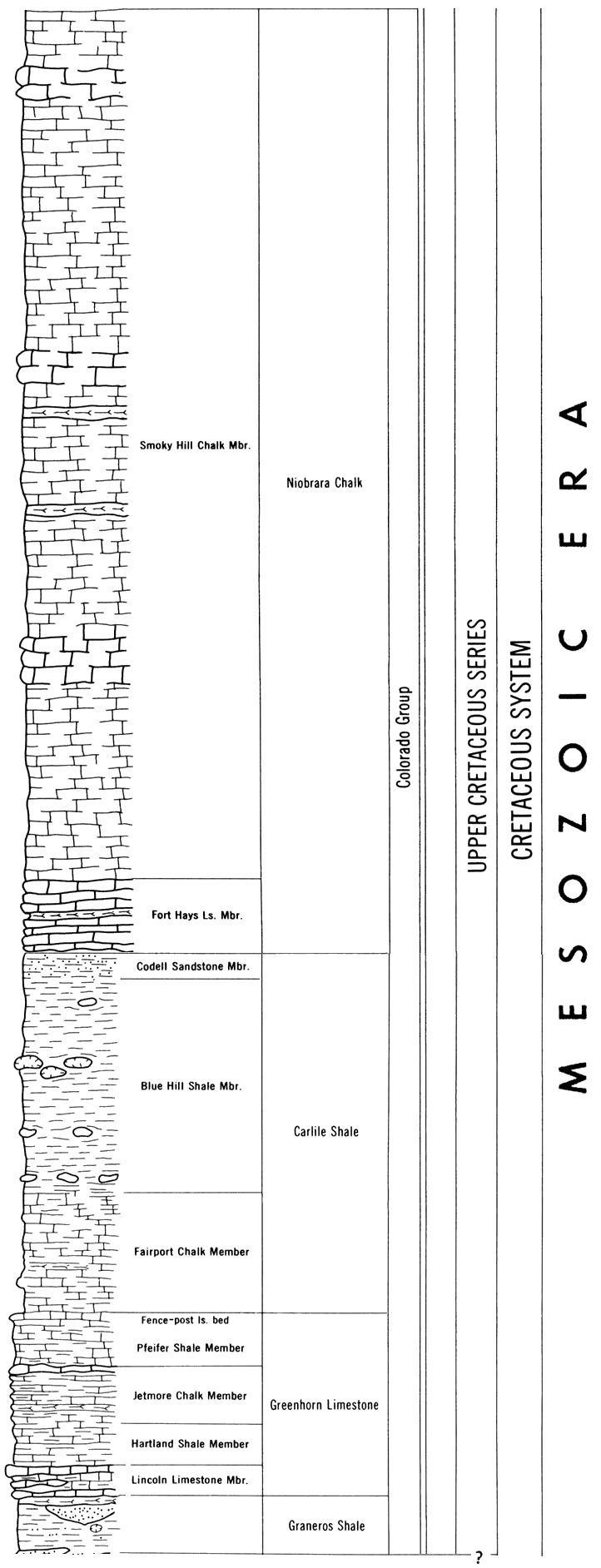 original version of Mesozoic chart, Montana Group