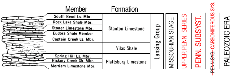 edited version of Paleozoic chart, Lansing Group